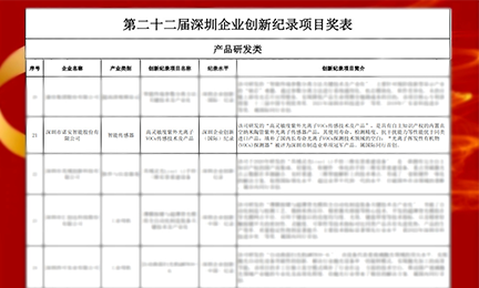 捷报频传!华体会体育,(中国)有限公司以智能传感器项目强势入选“深圳企业创新纪录”